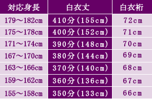 既製品白衣対応表 