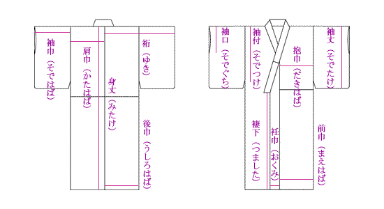 採寸図