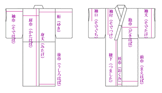 採寸図