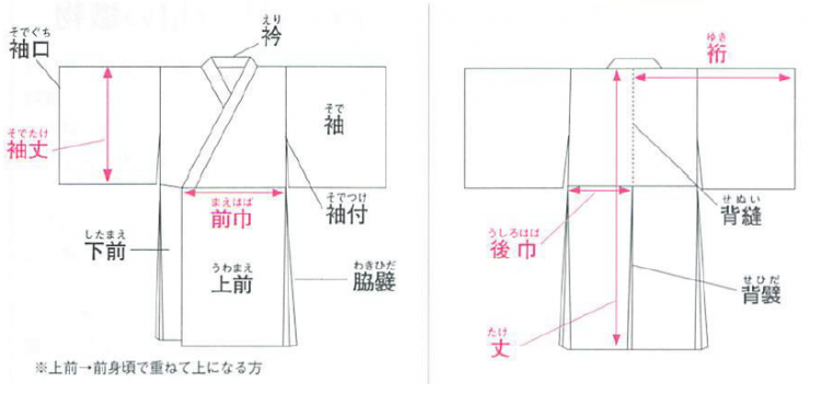 真言宗　天台宗　曹洞宗　臨済宗　改良服　道服